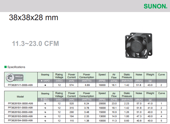 DC Fan High Air Flow Fan 38x38x28 mm